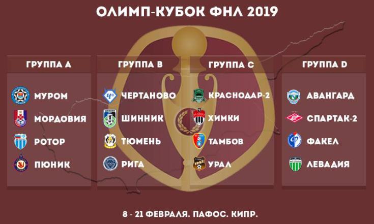 16 ποδοσφαιρικές ομάδες στο τουρνουά ‘FNL CUP 2019’ στην Πάφο