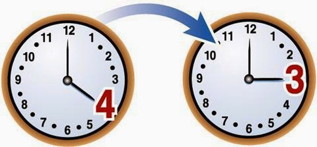 Αλλαγή ώρας: Πότε γυρίζουμε τα ρολόγια μία ώρα πίσω, Τι προβλέπει η απόφαση της ΕΕ