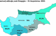 Κύπρος: Συνεχίζει να είναι πρώτη σε εμβολιασμούς η Πάφος - Το 78,6% με 1η δόση