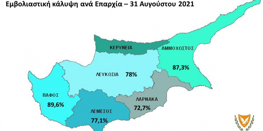 Κύπρος: Συνεχίζει να είναι πρώτη σε εμβολιασμούς η Πάφος - Το 78,6% με 1η δόση