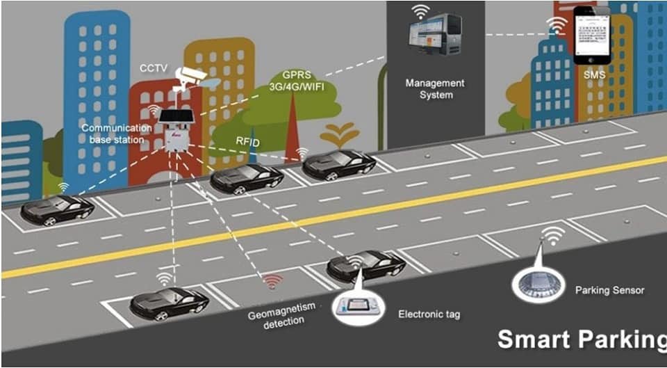 Δ. Πάφου : Αναβάθμιση της εφαρμογής Pafos Smart Parking